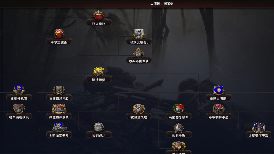 The World War preview 3